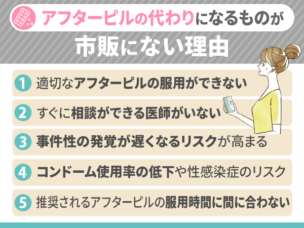 アフターピルの代わりになるものが市販にない理由