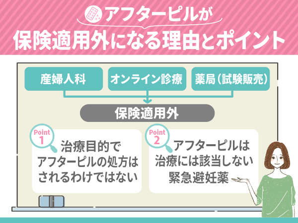 アフターピルの値段は安い？保険適用外になる理由とポイントを整理しよう