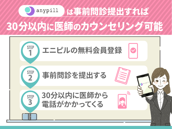 事前問診の提出で30分以内にカウンセリングがはじまる