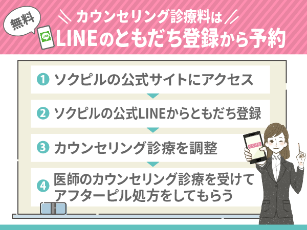 カウンセリング診療料は無料でLINEのともだち登録から予約